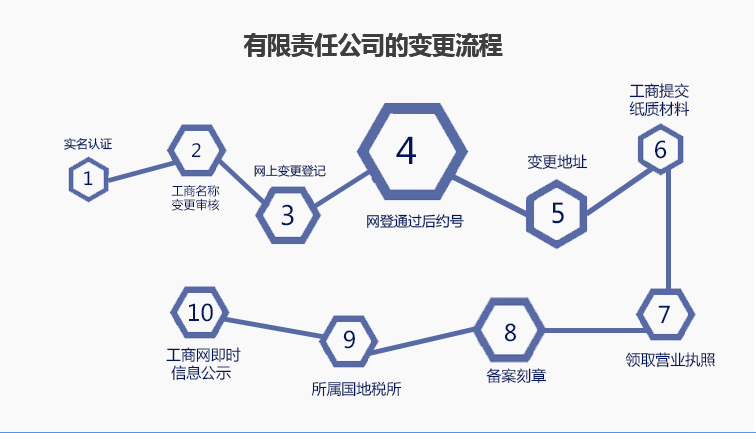 工商變更_03.jpg