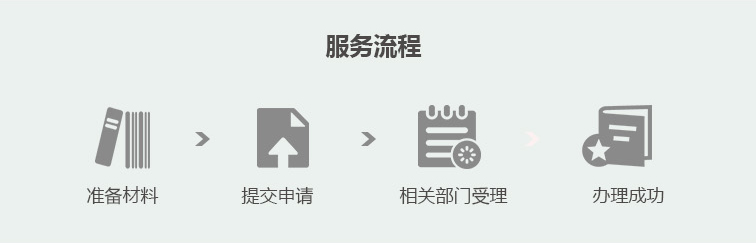 社保代辦_03.jpg