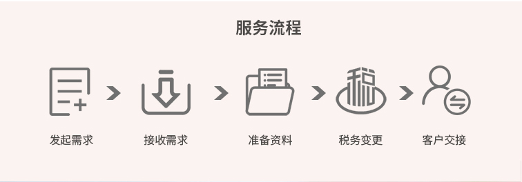 稅務(wù)變更_03.jpg
